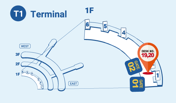 제1여객터미널 위치안내도 : 제1여객터미널 스톱오버 등록 데스크 위치는 1번 출구와 2번 출구 사이에 있습니다. 데스크 번호는 19, 20 입니다. 