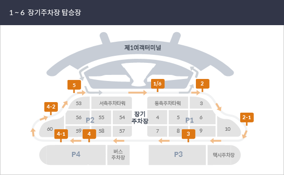 제1여객터미널과 장기주차장 간 무료순환버스 노선 장기주차장 정차장 - 장기주차장1,6번, 장기주차장 2번, 장기주차장 2-1번, 장기주차장 3번, 장기주차장 4번, 장기주차장 4-1번, 장기주차장 4-2번, 장기주차장 5번 탑승