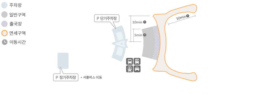 인천공항 한 눈에 보기 제2여객터미널 안내도 – 장기주차장, 단기주차장, 출국장, 면세구역으로 이루어져 있습니다.